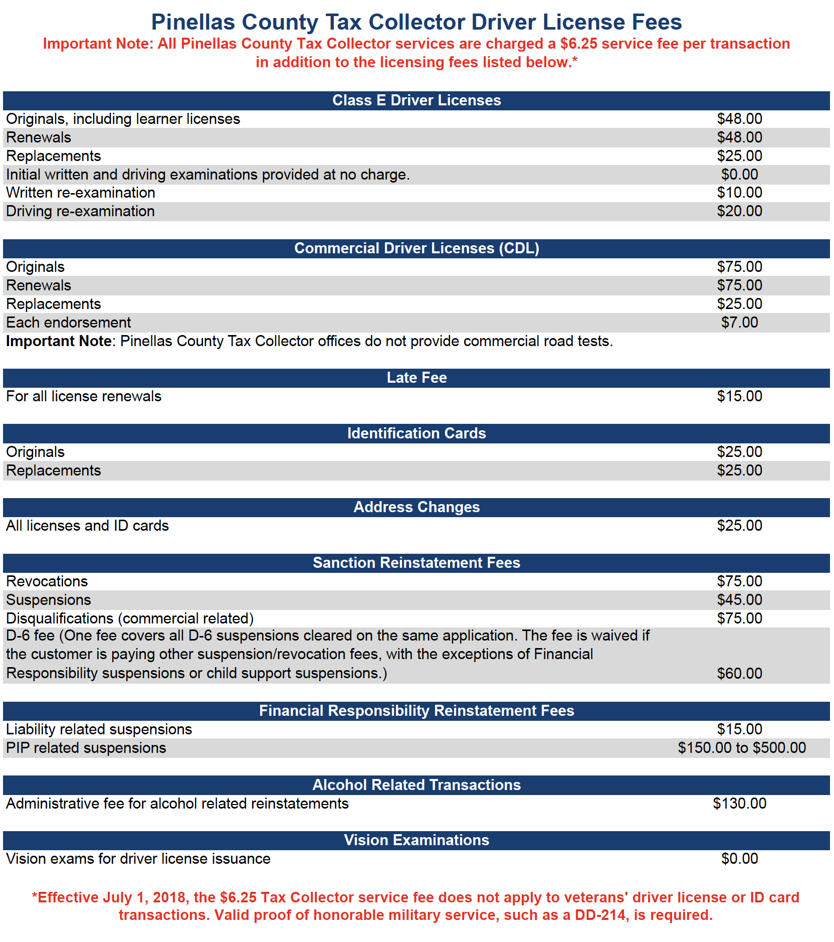 Fees Pinellas County Tax Collector